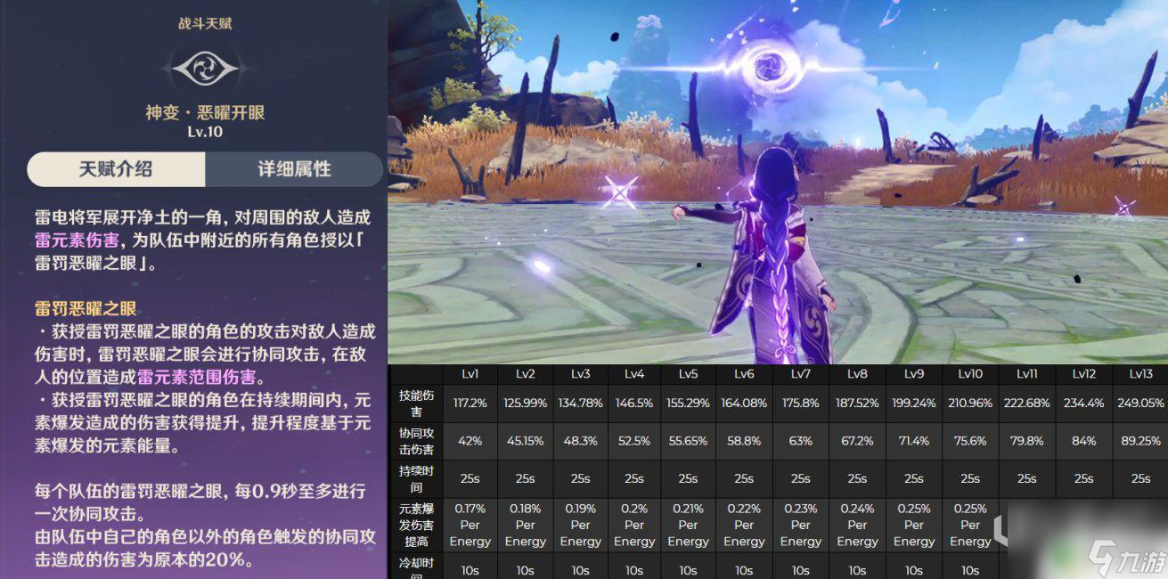 雷神是原神叫什么 原神雷神技能介绍