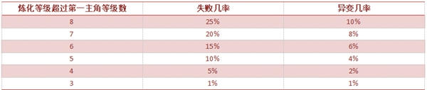 軒轅劍5外傳云之遙基礎玩法教學（軒轅劍5云之遙游戲系統(tǒng)詳解）