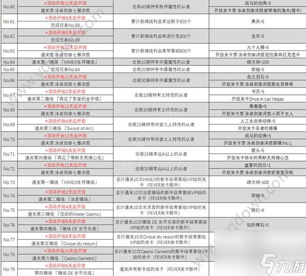 fgo拉斯维加斯御前比试任务(拉斯维加斯活动流程详解)「2023推荐」