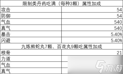 《逸剑风云决》炼丹材料获取方法分享