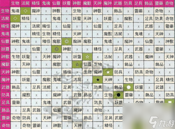 軒轅劍5外傳云之遙基礎(chǔ)玩法教學(xué)（軒轅劍5云之遙游戲系統(tǒng)詳解）