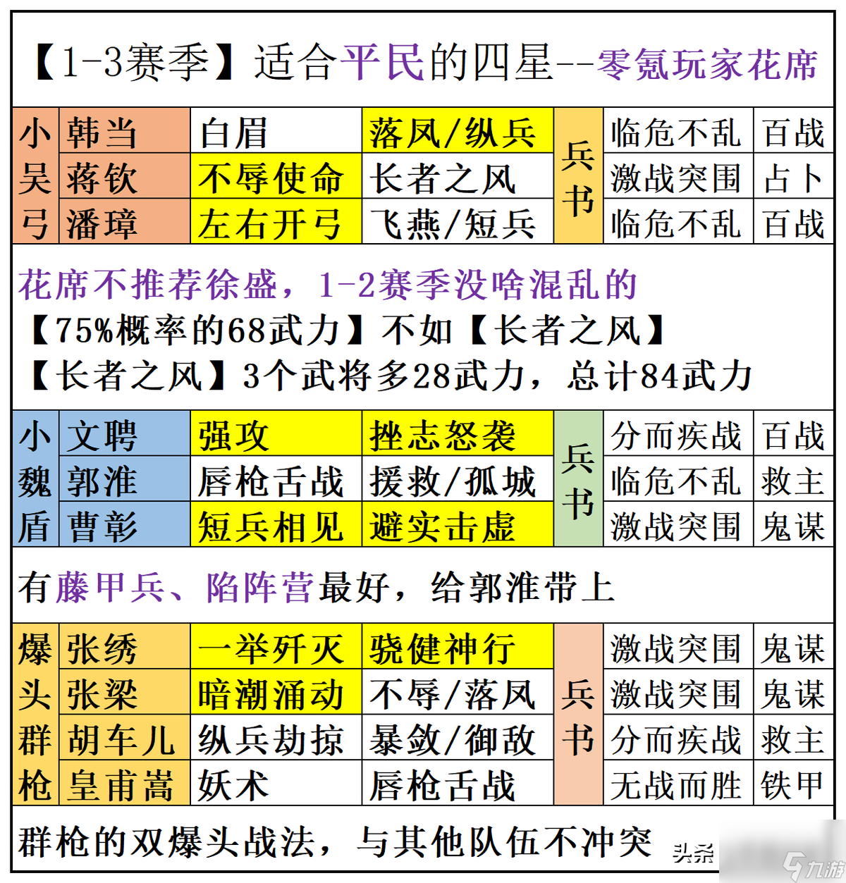 神将世界张绣技能搭配（神将世界孙茹战斗力能到多少）
