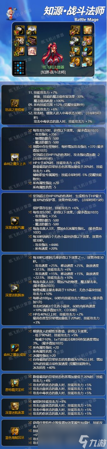 dnf戰(zhàn)法神界版本畢業(yè)裝備推薦