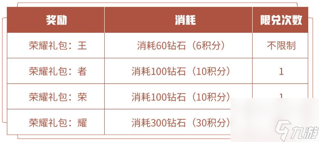 《王者荣耀》消耗钻石抽史诗皮肤活动介绍