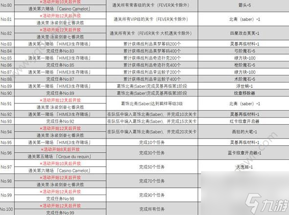 fgo拉斯维加斯御前比试任务(拉斯维加斯活动流程详解)「2023推荐」