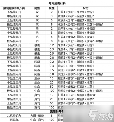 《逸剑风云决》炼丹材料获取方法分享