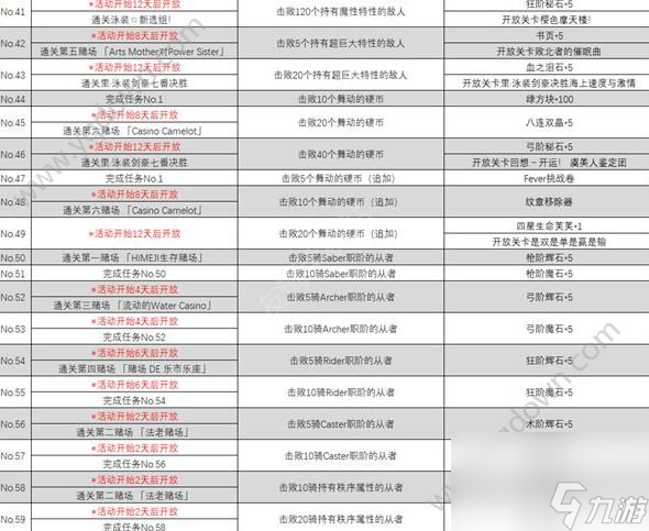 fgo拉斯维加斯御前比试任务(拉斯维加斯活动流程详解)「2023推荐」