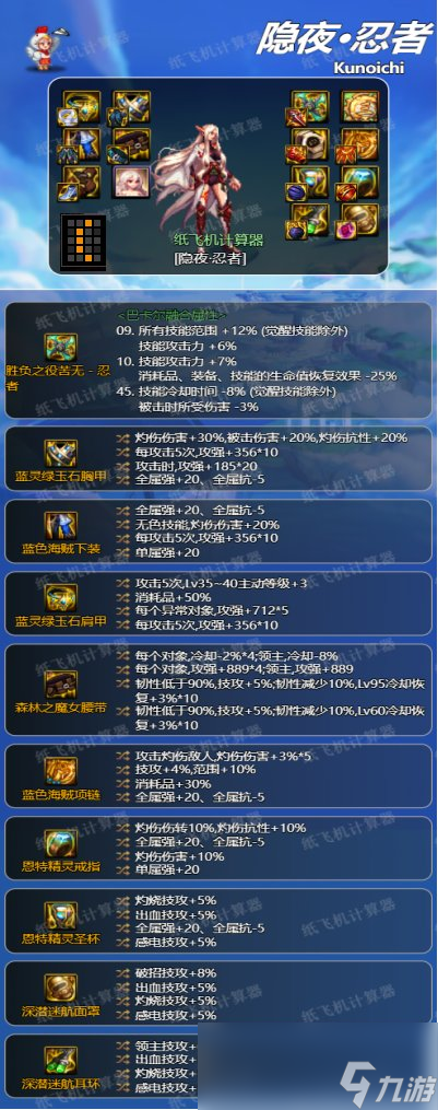 dnf忍者神界版本毕业装备推荐