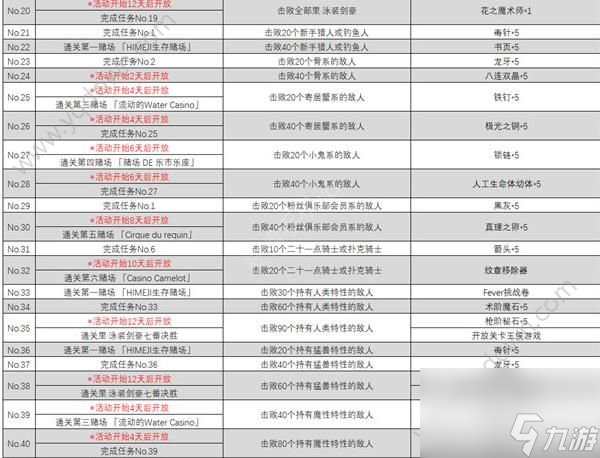 fgo拉斯维加斯御前比试任务(拉斯维加斯活动流程详解)「2023推荐」
