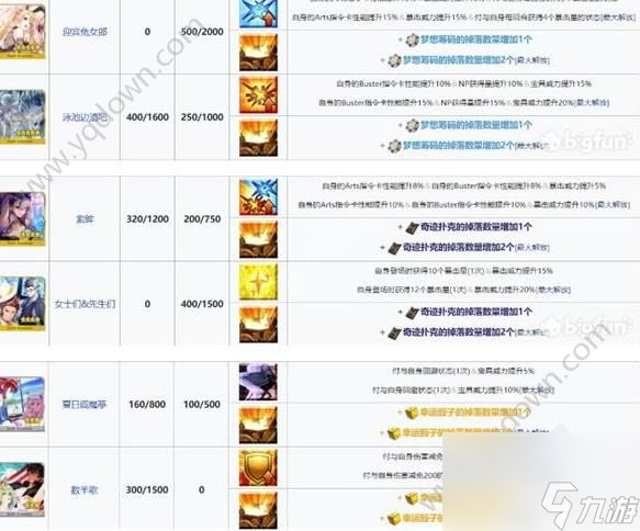 fgo拉斯维加斯御前比试任务(拉斯维加斯活动流程详解)「2023推荐」