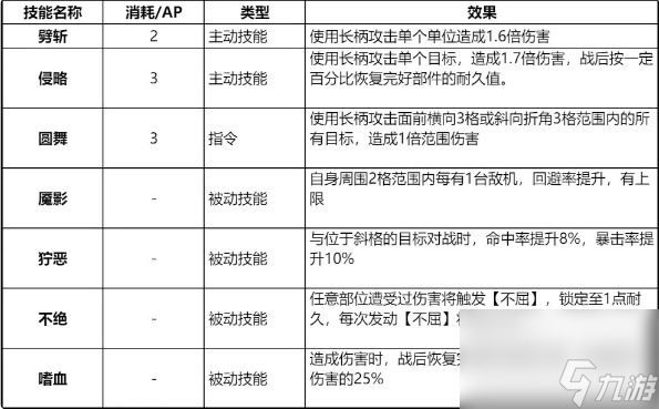 钢岚凯瑟琳值得练吗