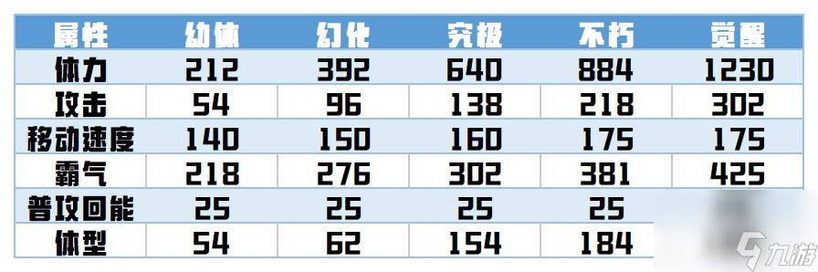 超进化物语2：盾主攻略——这面“盾牌”超厉害！