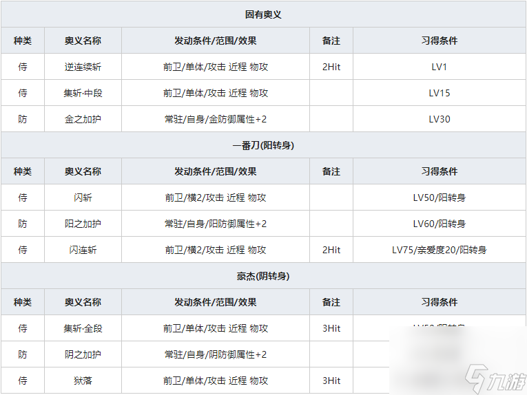 《一血万杰》金四郎人物属介绍