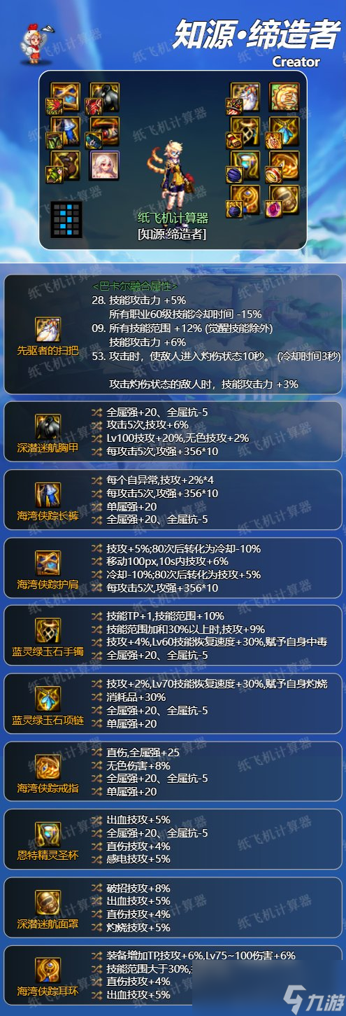dnf缔造者神界版本毕业装备推荐