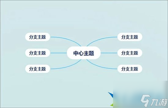 Gitmind怎么使用 使用方法介绍