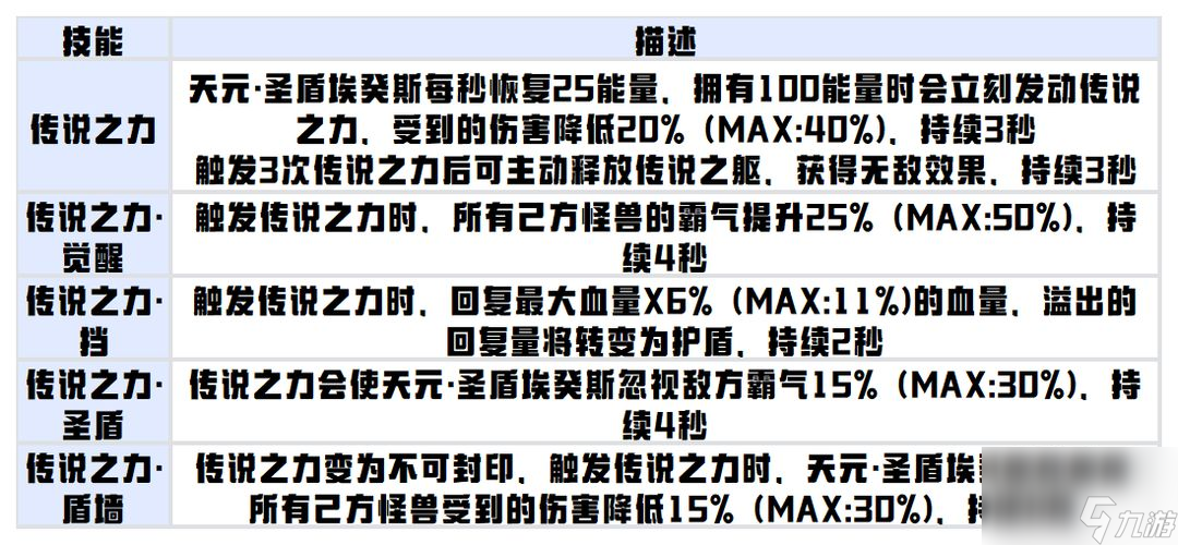 超进化物语2：盾主攻略——这面“盾牌”超厉害！