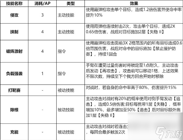 鋼嵐芙烈達(dá)怎么樣