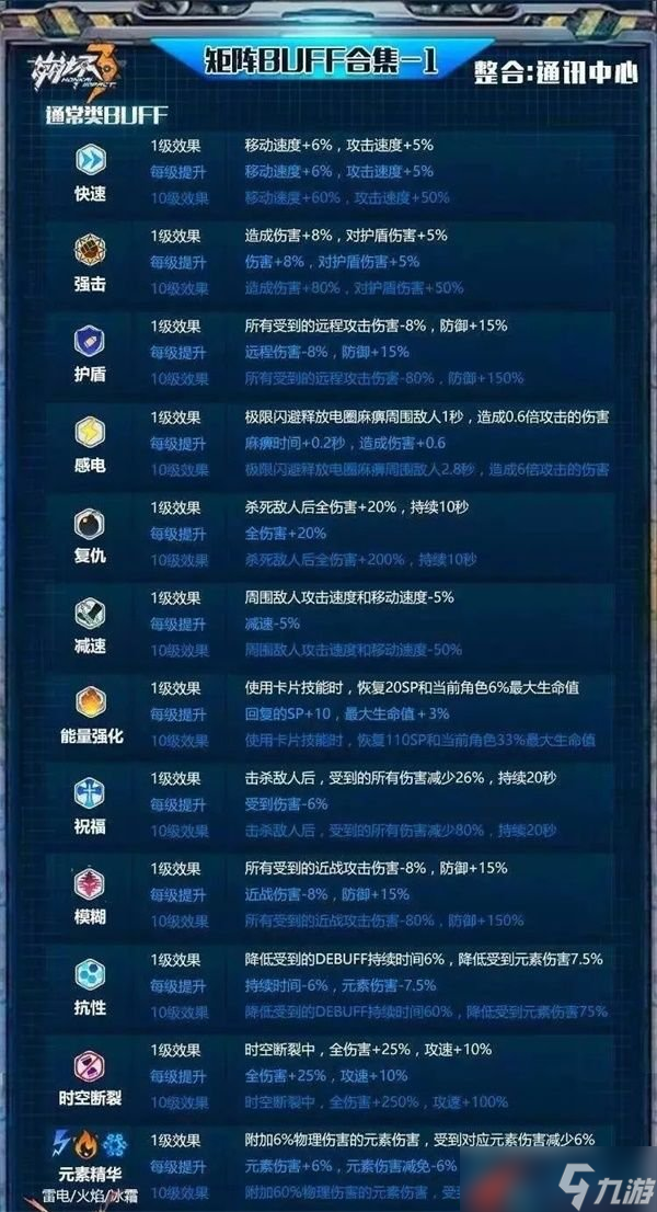 《崩坏3》舰团矩阵改版后3倍燃烧应对方案