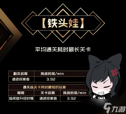 为树不子世界的明天《RWBY》小队启程？RWBY攻略推荐