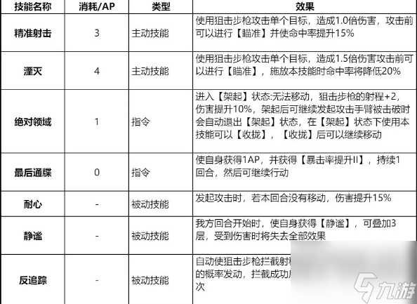 钢岚娜塔莉亚技能怎么样