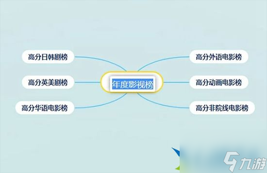 Gitmind怎么使用 使用方法介绍