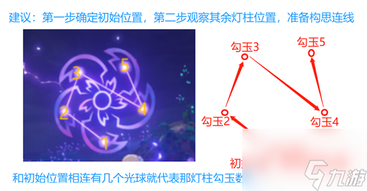 原神破除结界祝祷解谜顺序分享