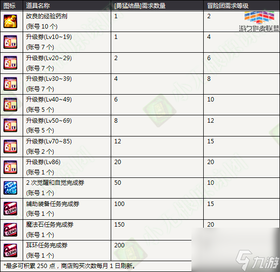 dnf佣兵出战怎么取消（DNF佣兵出战还没归战补偿方案）