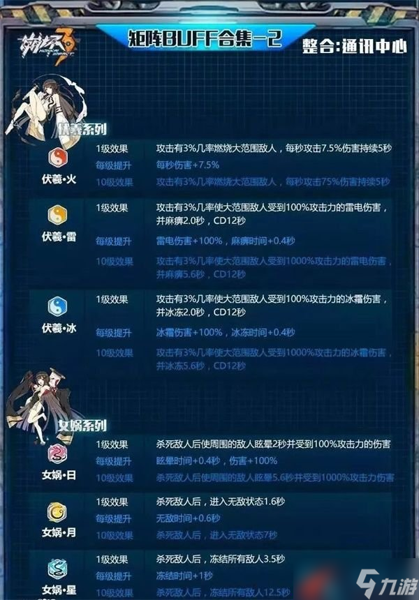 《崩坏3》舰团矩阵改版后3倍燃烧应对方案