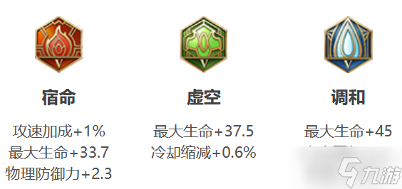 王者荣耀盘古技能连招推荐2022