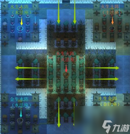 <a id='link_pop' class='keyword-tag' href='https://www.9game.cn/lbqdxxmnq/'>了不起的修仙模拟器</a>五行聚灵阵怎么摆-了不起的修仙模拟器五行聚灵阵摆放技巧攻略