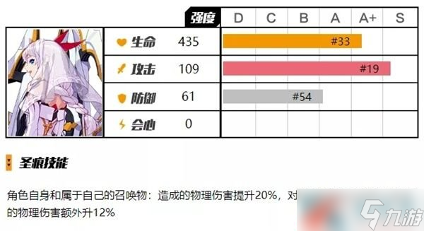 《崩坏3》卡莲颂歌圣痕测评