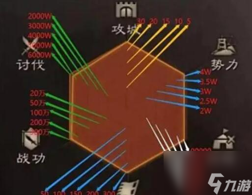 三国志战略版功勋会清零吗-三国志战略版功勋清空吗