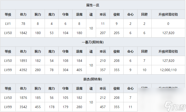 《一血万杰》金四郎人物属介绍