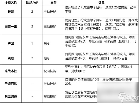 鋼嵐葉夫根尼怎么樣