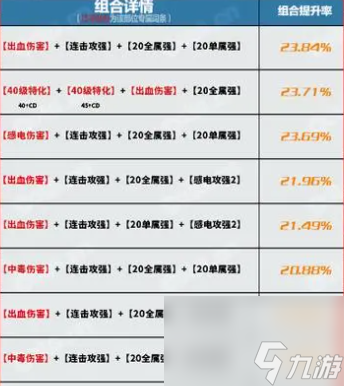 dnf自定义装备毕业词条介绍