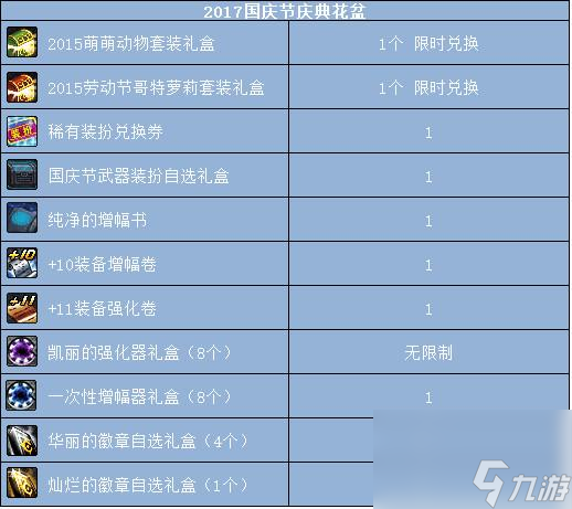 dnf哥特萝莉套装外观一览（dnf哥特萝莉套值得入手吗）