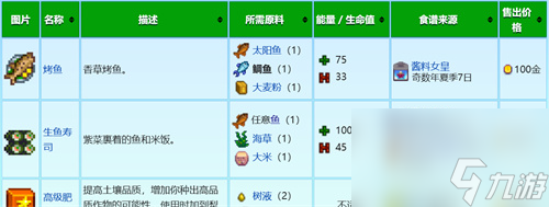 星露谷物语鲷鱼如何获取 鲷鱼出现位置一览
