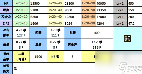 喵星人大战角色介绍