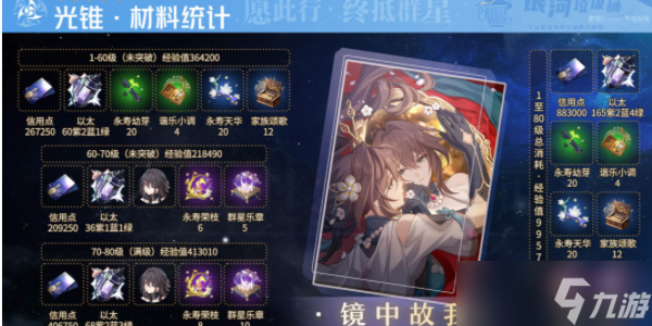 崩坏星穹铁道阮梅突破材料