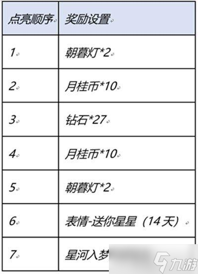 王者荣耀星河入梦回城特效怎么获得 王者荣耀星河入梦免费获取攻略