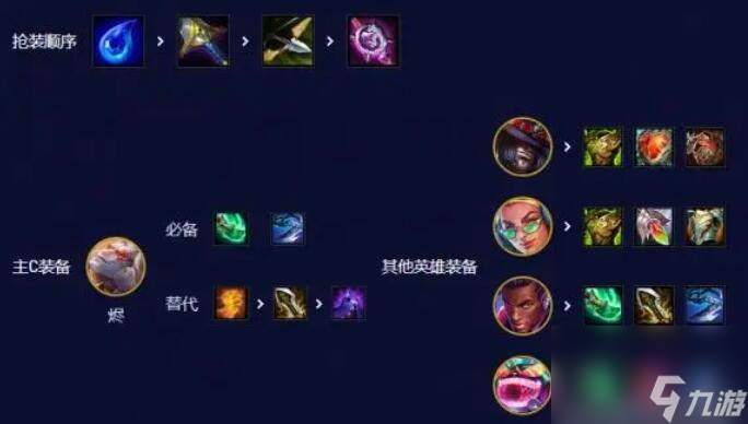 金铲铲之战S10爵士烬攻略