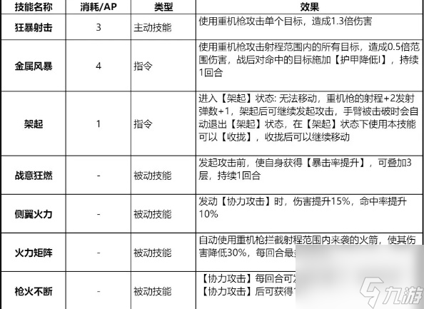 钢岚威廉怎么样
