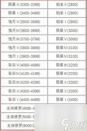 永劫无间山海赛季结算奖励一览