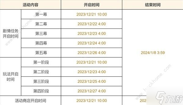 原神玫瑰与铳枪活动第二阶段任务攻略 玫瑰与铳枪活动第二关怎么过