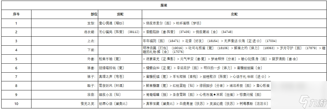 奇迹暖暖深雪密林第二天该怎么搭配 奇迹暖暖深雪密林第二天搭配攻略