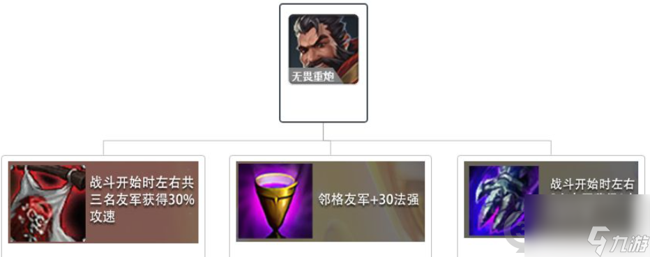 金铲铲之战剑枪暴走萝莉怎么玩？金铲铲之战内容分享