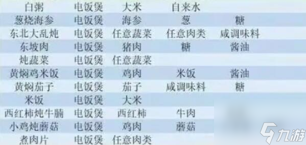 小生活菜谱大全汇总