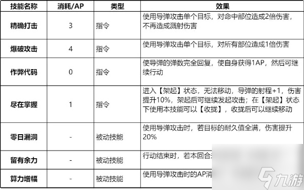 钢岚奈奥米拿什么武器