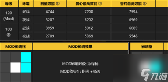 《少女前线2》追放hk416强不强 追放hk416角色属性介绍