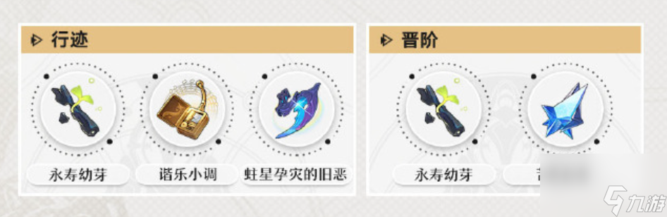《崩坏星穹铁道》阮梅突破材料介绍